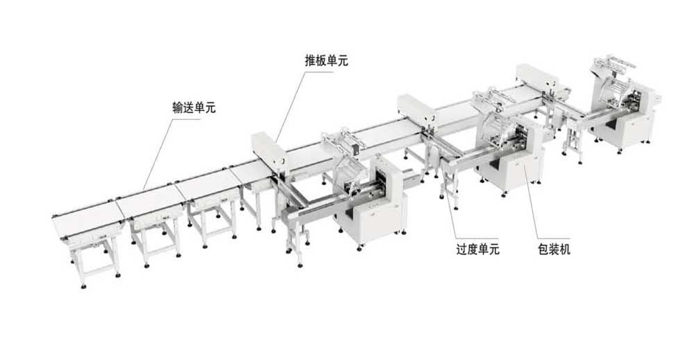 威化類理料包裝系統(tǒng)（單片、多片）